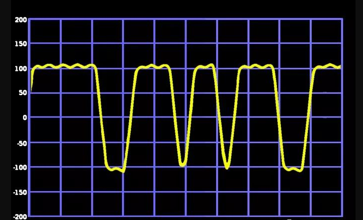 接收机解调输出的GMSK信号波形